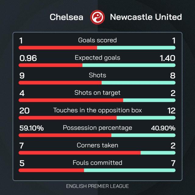 赛车投注-【英超】杰克逊帕尔默破门，切尔西2比1纽卡